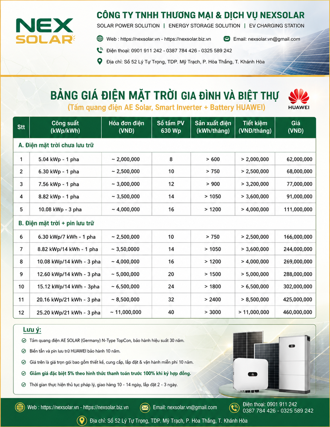 Giải Mã Báo Giá Điện Mặt Trời Gia Đình & Biệt Thự: Đầu Tư Thông Minh, Sinh Lời Rõ Rệt Cùng NEXSOLAR